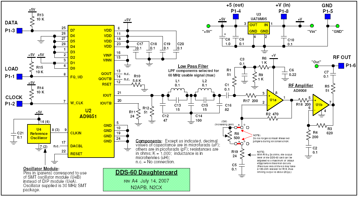 采用AD9851构成的任意函数发生器子卡DDS-60