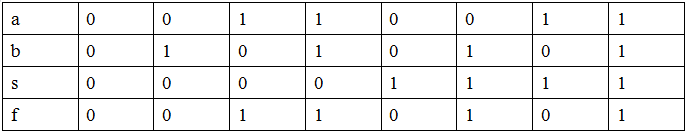 2选1选择器逻辑单元真值表.png