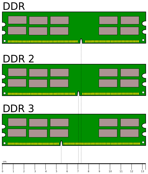 573px-desktop_ddr_memory_comparison.svg.png