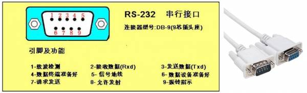 RS232串行通信接口