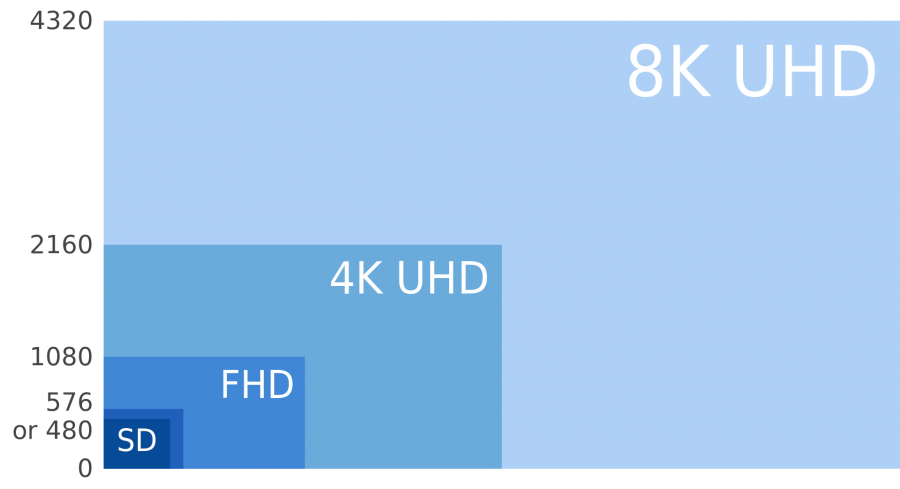 8k_uhd_4k_shd_fhd_and_sd.svg.png