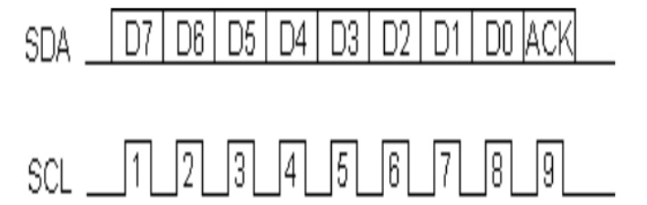 9-i2c字节格式.png