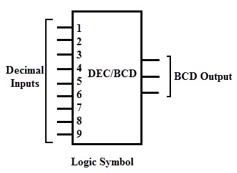 decimal-to-bcd-encoder-logic.jpeg