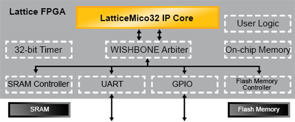 latticemico32core.png