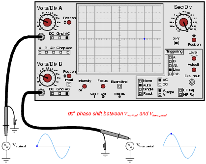 lissajous_figures_on_oscilloscope_90_degrees_phase_shift_.gif