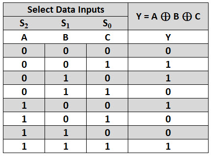 logic-function-generatot-truth-table1.jpeg