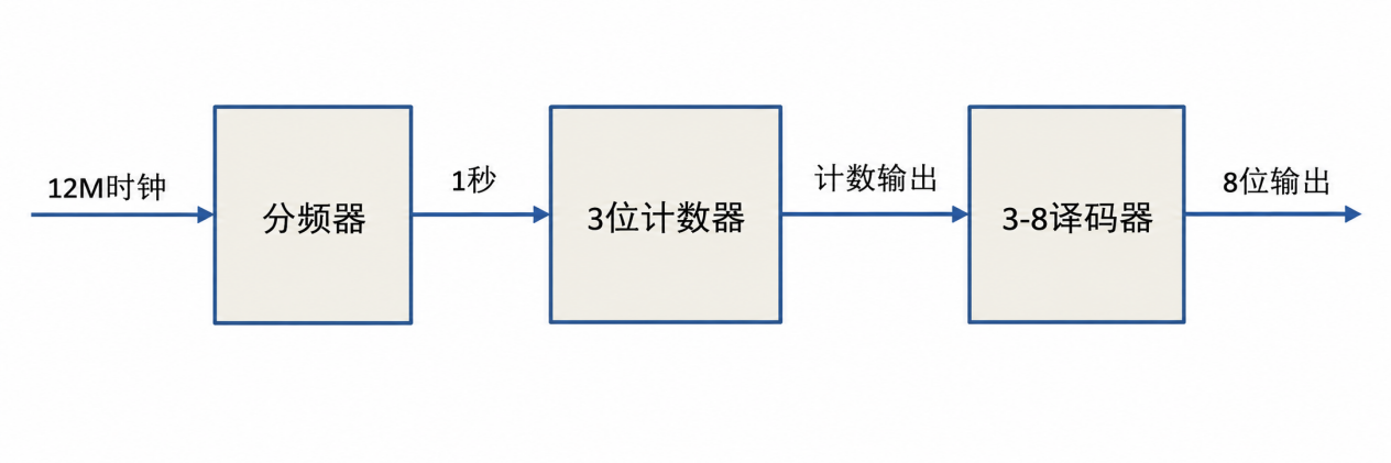 078e62a2-a162-4af1-a98f-d711bde8c44d